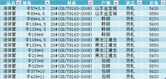 20#無(wú)縫鋼管今日價(jià)格